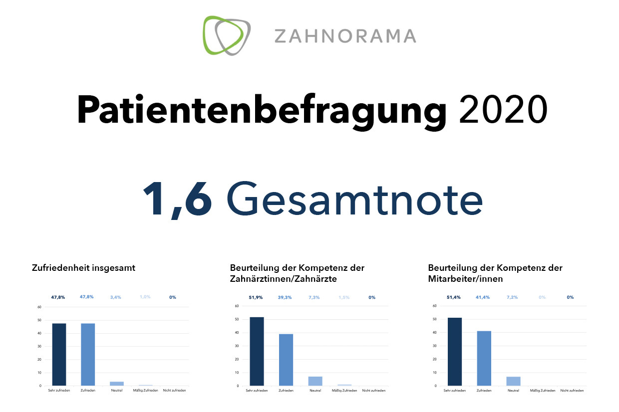 news zahnarzt kinderzahnarzt stuttgart markgroningen